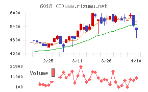 阪神内燃機工業
