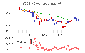 ダイハツインフィニアース