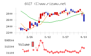 弁護士ドットコム
