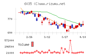 アイ・アールジャパンホールディングス
