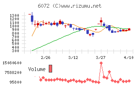 地盤ネットホールディングス