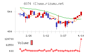 ジェイエスエス