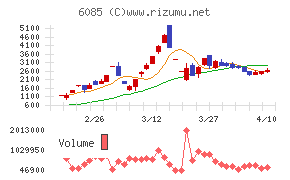 アーキテクツ・スタジオ・ジャパン