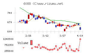 シグマクシス・ホールディングス
