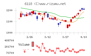 アイダエンジニアリング