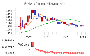 旭ダイヤモンド工業