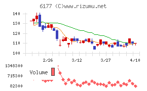 ＡｐｐＢａｎｋ