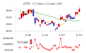 野村マイクロ・サイエンス