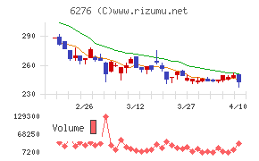 シリウスビジョン