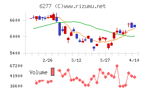 ホソカワミクロン