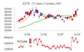 ユニオンツール