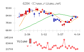 日精エー・エス・ビー機械