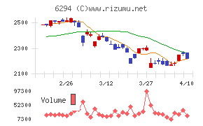 オカダアイヨンチャート