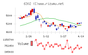 住友重機械工業