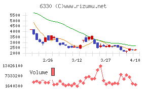 東洋エンジニアリング