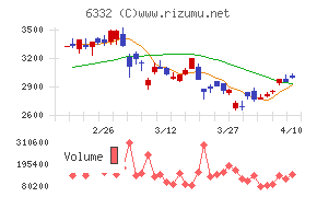月島ホールディングス