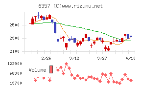 三精テクノロジーズ