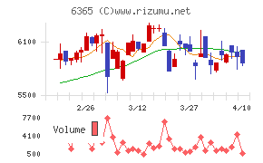 電業社機械製作所