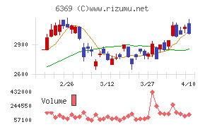 トーヨーカネツ