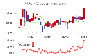 オリエンタルチエン工業