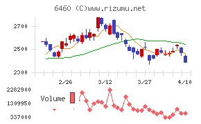 セガサミーホールディングス