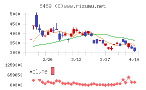 放電精密加工研究所