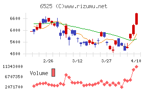 ＫＯＫＵＳＡＩ　ＥＬＥＣＴＲＩＣ