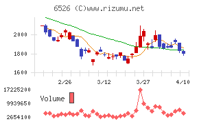 ソシオネクスト