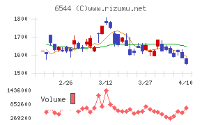 ジャパンエレベーターサービスホールディングス