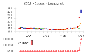 ＧａｍｅＷｉｔｈ