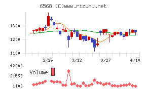 神戸天然物化学