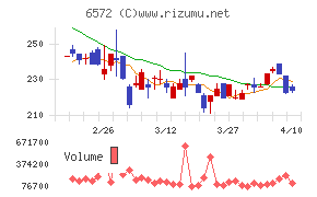 オープングループ
