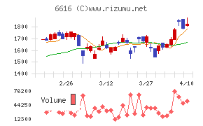 トレックス・セミコンダクター