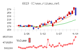 ダブル・スコープ