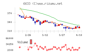 ＣＧＳホールディングス