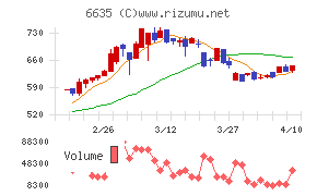 大日光・エンジニアリング