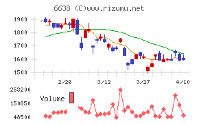 ミマキエンジニアリング