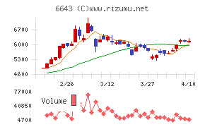 戸上電機製作所