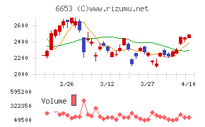 正興電機製作所