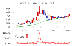 リバーエレテック