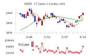 アドテック　プラズマ　テクノロジー
