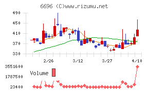 トラース・オン・プロダクト