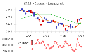 ルネサスエレクトロニクス