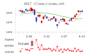 スミダコーポレーション