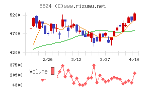 新コスモス電機
