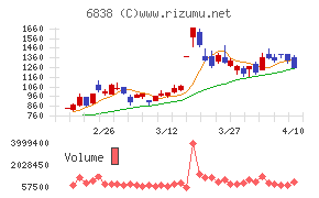多摩川ホールディングス