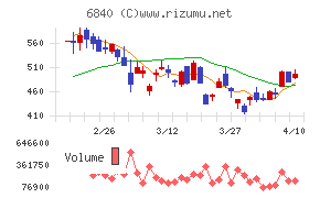 ＡＫＩＢＡホールディングス