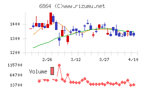 エヌエフホールディングス