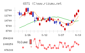日本マイクロニクス