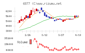 ＯＢＡＲＡ　ＧＲＯＵＰ